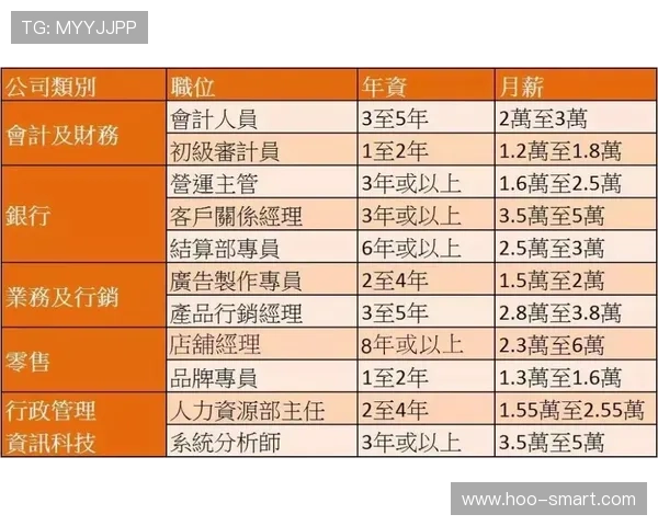 Osimhen 职业生涯的收入盘点