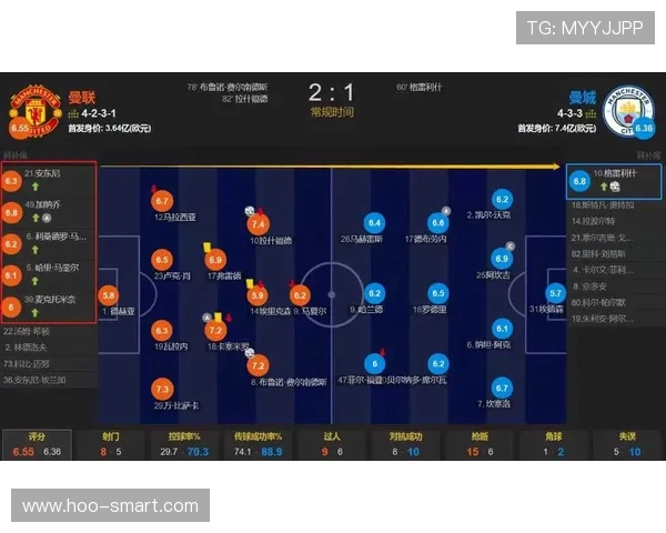 B费对阵曼城与利物浦的关键战表现解析