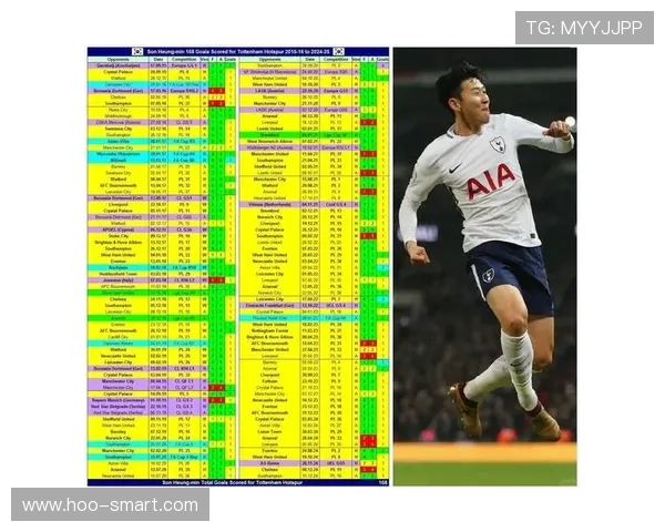 孙兴慜金靴含金量:数据成色与竞争环境解析 孙兴慜金靴含金量:数据成色与竞争环境解析