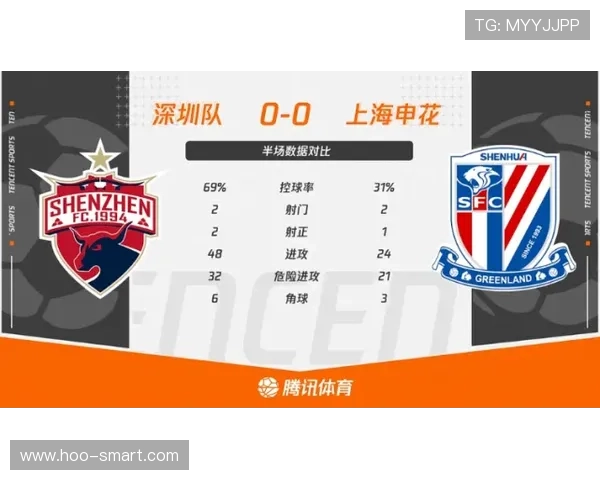 申花禁区终结乏力问题显现，进攻效率低迷对赛季走势产生持续影响