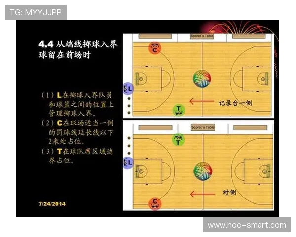 详细解析篮球防守规则中合法站位与身体接触的判定标准